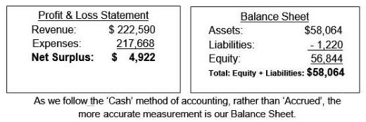 2015 Financials